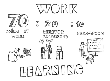 702010work-learning1